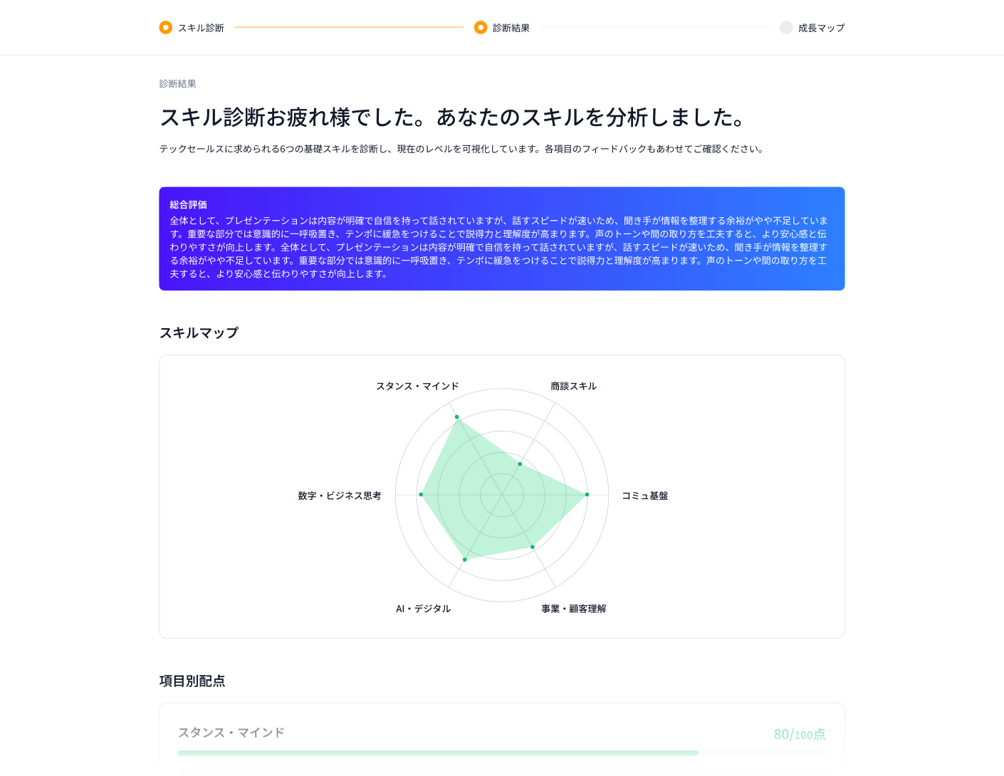 スキル診断の結果画面（デザイン案）：6つの力のレーダーチャートと点数